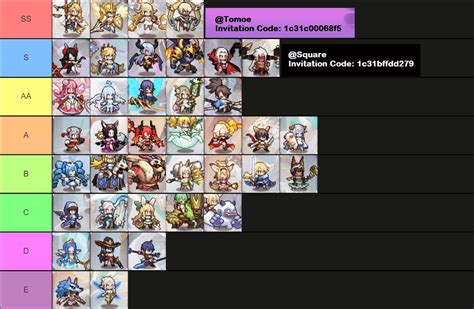 city of heroes blaster tier list